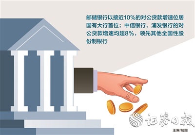 优配交易 加码对公业务 科技、绿色等领域贷款增速显著