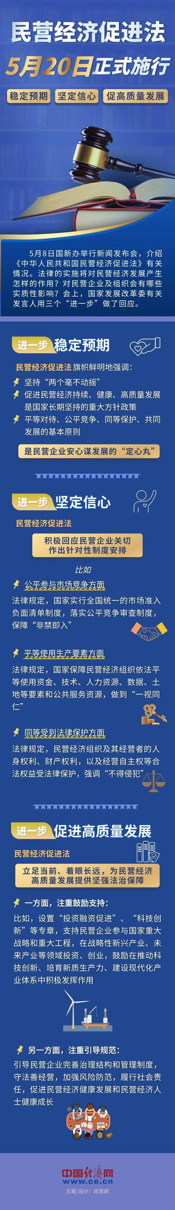 e路配资 【图解】民营经济促进法本月施行，三个“进一步”影响深远