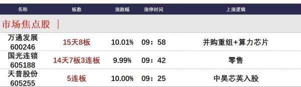 大唐资本 8月28日午间涨停分析