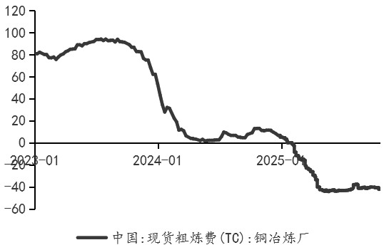奇点财富 沪铜 估值中枢上移